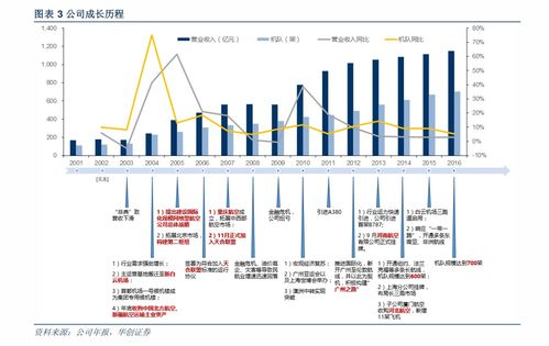 軟件外包與軟件工程服務(wù)外包 概念、內(nèi)涵與行業(yè)實(shí)踐