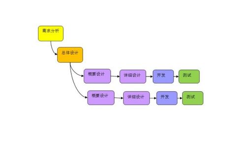 成都軟件開發，為何這家軟件外包服務成為我的不二之選